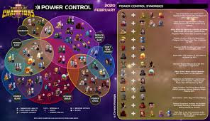 Mama bear windeln größe 1. Mcoc Synergy All Products Are Discounted Cheaper Than Retail Price Free Delivery Returns Off 71