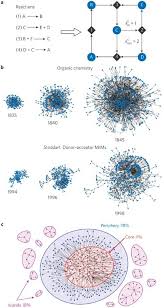 262 balancing chemical equations answer key. The Wired Universe Of Organic Chemistry Nature Chemistry