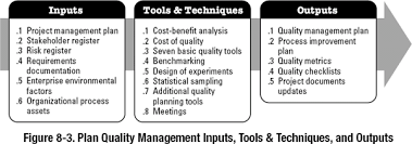 8 1 Plan Quality Management A Guide To The Project