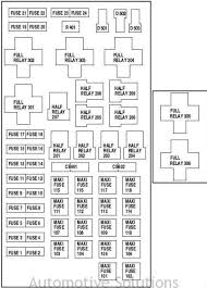 Fuse panel layout diagram parts: Ford F 150 Fuse Box Diagram Location Manuals