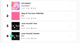 bts sets new record on billboard world albums chart bts amino