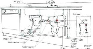 The dishwasher ( for the most part) drains, but the kitchen sink does not. Double Sink With Dishwasher Plumbing Diagram Diy Projects