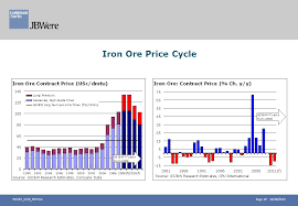 commodity price outlook how long can the high prices be