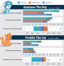 We did not find results for: 8 Questions To Ask When Considering Pet Insurance Quote Com