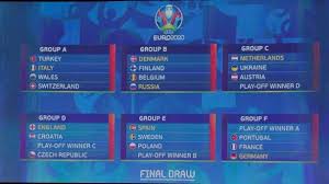 Hungary vs portugal in budapest and france taking on germany in paris. Alemania Francia Y Portugal Grupo De La Muerte De La Eurocopa 2020