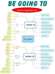Be Going To Treasure Hunt Learn English Grammar English Language Teaching Learn English