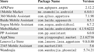 Mar 13, 2020 · get this best guide for 1mobile market and you can learn how to use this 1mobile market app store. Vulnerable Third Party App Stores Download Scientific Diagram