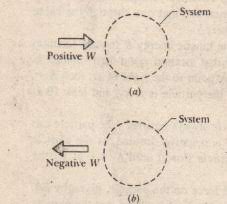 Work Done On A System By An External Force Physics Homework Help Physics Assignments And Projects Help Assignments Tutors Online