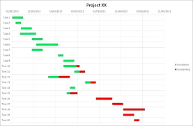 process flowchart template