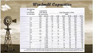 depth and capacity of the waterbuck well waterboy products