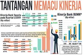 Minimum amount of loan about cimb bank philippines inc. Margin Bunga Menipis Bank Swasta Andalkan Komisi Finansial Bisnis Com