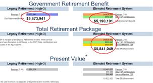 Should I Opt In To The Militarys Blended Retirement System