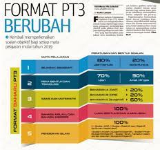 Laporan intervensi 2019_bhgn 7.0 analisis data markah ujian pre dan ujian post. Format Baru Pt3 2019 Mobile