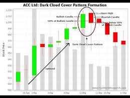 Never Loss 100 Real Strategy Rsi Indicator And Candlestick Pattern Analysis Binary Option