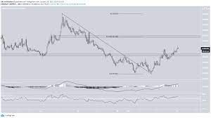 Price of ethereum in bangladeshi taka using latest exchange rate of foreign currency and ethereum price. Compound Finance Comp Aims For All Time High Resistance