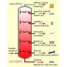Lpg Lpg Is Either Liquefied Petroleum Gas Or Liquid