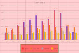 Spreadjs Documentation Chart Color With Transparency