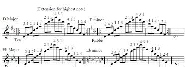 3 Octave Arpeggios And Scales Zerweck Violin Teaching Blog