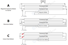 Fluorescent light ballast wiring diagram wiring fluorescent lights. How Can I Tell What Kind Of Ballast My Fluorescent Fixture Has Eledlights