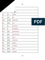 Following is standard formal letter format: à°¤ à°² à°— à°…à°• à°·à°°à°® à°² Telugu Aksharamala Alphabet Linguistics