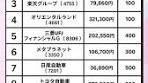 50代に最適な日本株初心者向けランキング