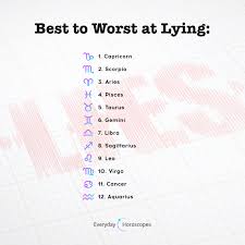 Today S Horoscope Zodiac Star Signs Zodiac Signs Horoscope Zodiac Signs