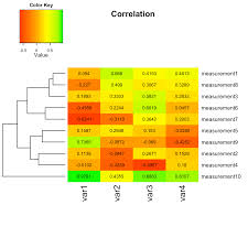 a short tutorial for decent heat maps in r