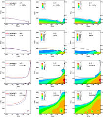 Freak of nature skinny guy vs huge bbw. Numerical Investigation Of The Gate Motion Effect On A Dam Break Flow Springerlink