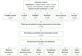 a survey on sleep assessment methods peerj