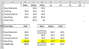 Waterfall Chart Basics Working With Positive Numbers Part 6