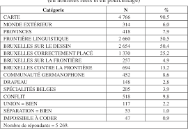 La belgique est un état fédéral qui se compose des. Pdf Les Relations Entre Langue Et Politique En Belgique Linguistiques Ou Communautaires Semantic Scholar