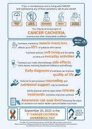 Image result for Cachexia in Cancer