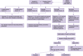 Flow Chart For The Mens Health Index Share Fi Survey Of