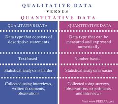 Difference Between Qualitative And Quantitative Data