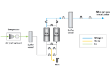 PRISM® PSA Systems - Pressure Swing Adsorption Plants | Air ...