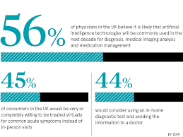 Maybe you would like to learn more about one of these? Healthcare Technology Will Change Patients Lives Eventually