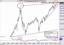 Improvised Explosives In Markets The Deviant Investor