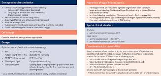 Patient Blood Management Guidelines Module 6 Neonatal And Paediatrics