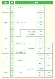 Apr 30, 2018 · 今回は留学中にアルバイトをすることができるのか、できる場合はどんなアルバイトがあるのか紹介していきます。金銭的な面から留学を諦めてしまいそうな人は、まずはこちらの記事を読んで改めて留学プランを考えてみていただけると嬉しいです。 ãƒ‹ãƒ¥ãƒ¼ã‚¸ãƒ¼ãƒ©ãƒ³ãƒ‰ã®æ•™è‚²åˆ¶åº¦ã‚'çŸ¥ã‚ã† ã‚ã®å›½ã§ç•™å­¦