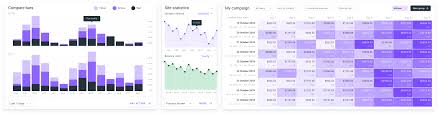 Figma Charts Kit Graphs Infographics Templates