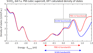 Maybe you would like to learn more about one of these? Https Link Aps Org Pdf 10 1103 Physrevb 103 165110