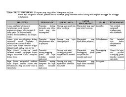 Hipertensi komsas tingkatan 5 these pictures of this page are about:cerpen hipertensi komsas tingkatan 5. Tema Cerpen Hipertensi