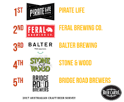 Use the search bar at the top of the screen. 2017 Australian Craft Beer Survey Results Beer Cartel