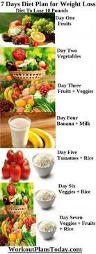 Pin Di Fat Loss Diet