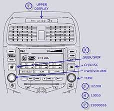 A dead battery tends to have enough juice to power the radio memory, so if you merely get a jump start, your radio should still work. Unlock Codes For Your Honda Radio Nav System