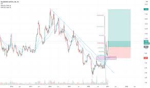 Canada pension plan investment board's ceo mark wiseman stated that he would consider investing in blackberry if the company became private.54 also since the partnerships were announced, tcl has released the blackberry keyone84 and bb merah putih has released the blackberry aurora.85. Bb Stock Price And Chart Tsx Bb Tradingview