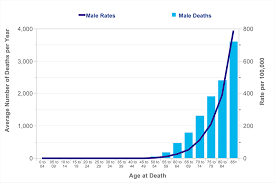 23.06.2019 · psa levels by age chart (free to total ratio) prostate cancer will have a higher bound psa ratio. Withdrawn Withdrawn Prostate Cancer Risk Management Programme Pcrmp Benefits And Risks Of Psa Testing Gov Uk
