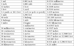 units of conversion