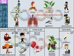 Maybe you would like to learn more about one of these? à¸«à¸™ à¸²à¸«à¸¥ à¸ Pokertogelmania Com Buku Gambar Mimpi