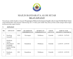Jawatan kosong terkini kerajaan dan swasta di seluruh malaysia tahun 2020. Jawatan Kosong Di Majlis Bandaraya Alor Setar Mbas 31 Oktober 2018 Appjawatan Malaysia